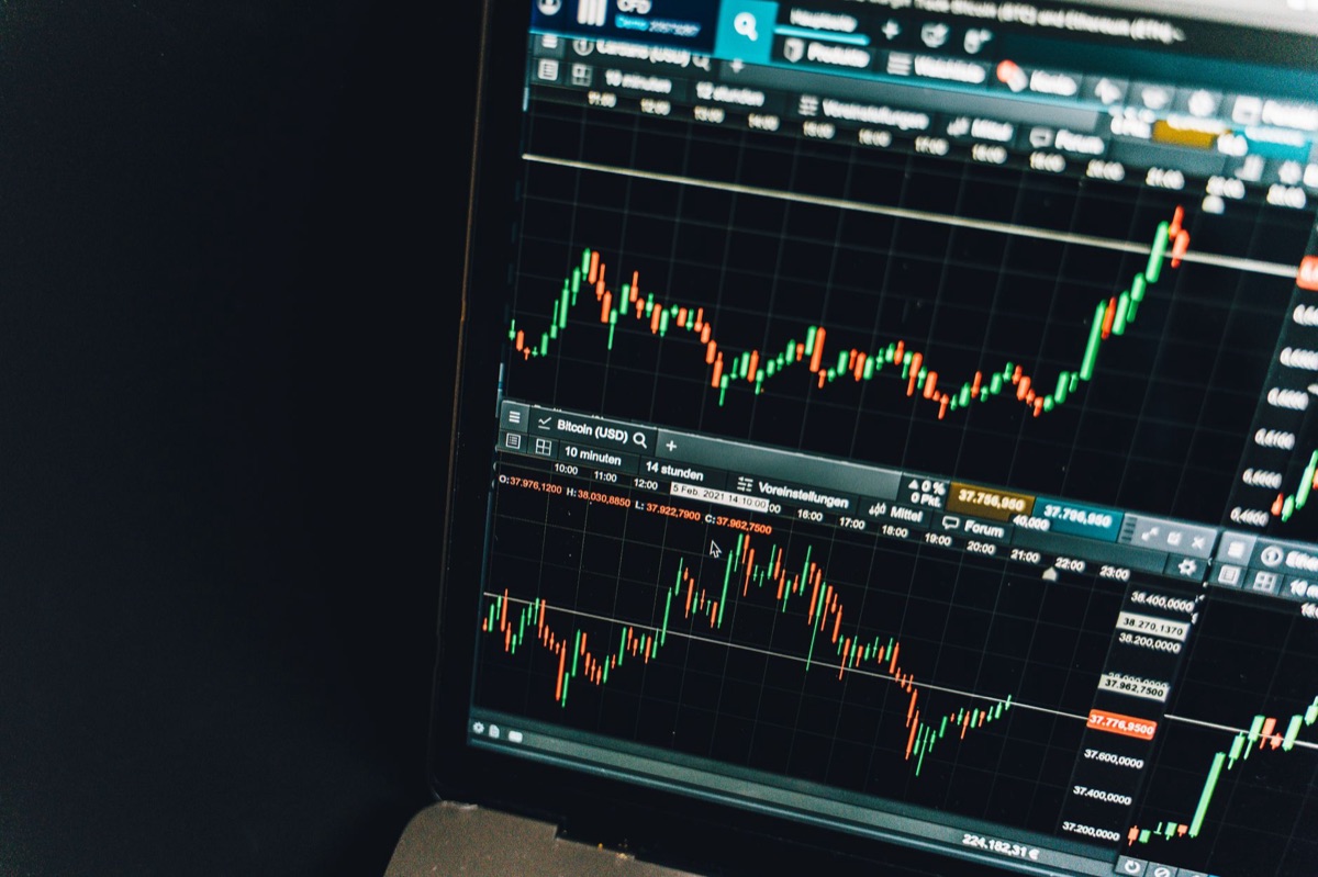 Graphique d'analyse du MSCI index
